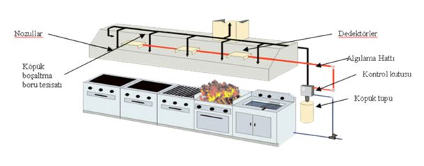 Z70YZb davlumbaz sondurme sistemi